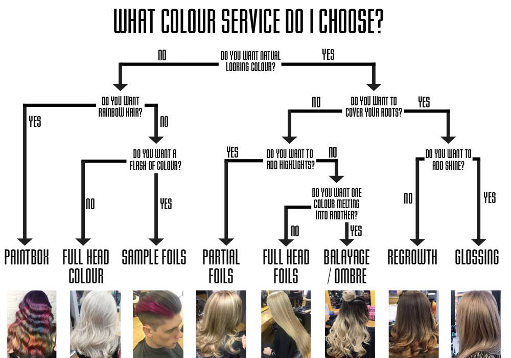 What is the price of permanent hair colour on a blonde hair style, and how  long will it remain? - Quora